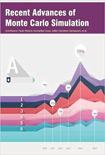 Recent Advances of Monte Carlo Simulation