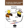 Microfabrication of Magnetic Components for High Frequency Power Conversion